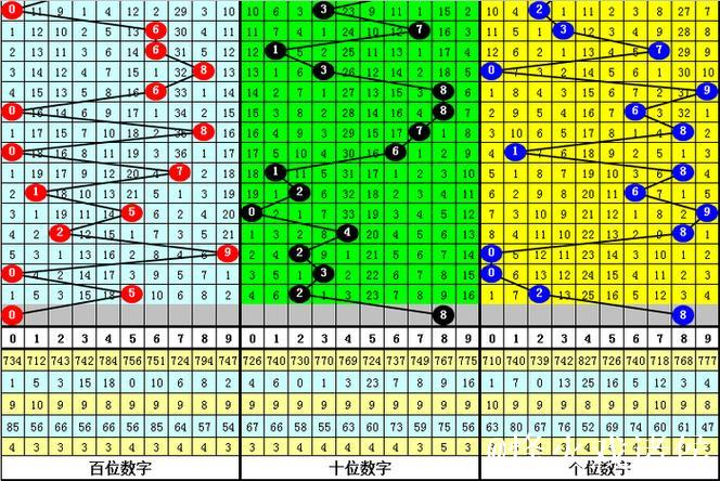 013期金原排列三预测奖号：精选一注推荐