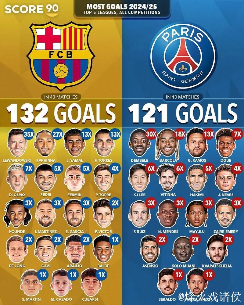 若塔替补出场22秒进球 该项数据有统计以来最快 若塔替补出场22秒进球 该项数据有统计以来最快