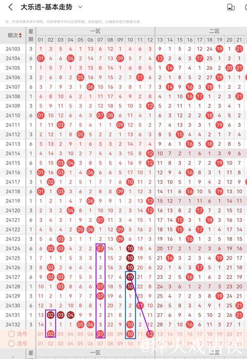 006期高芸大乐透预测奖号：跨度分析
